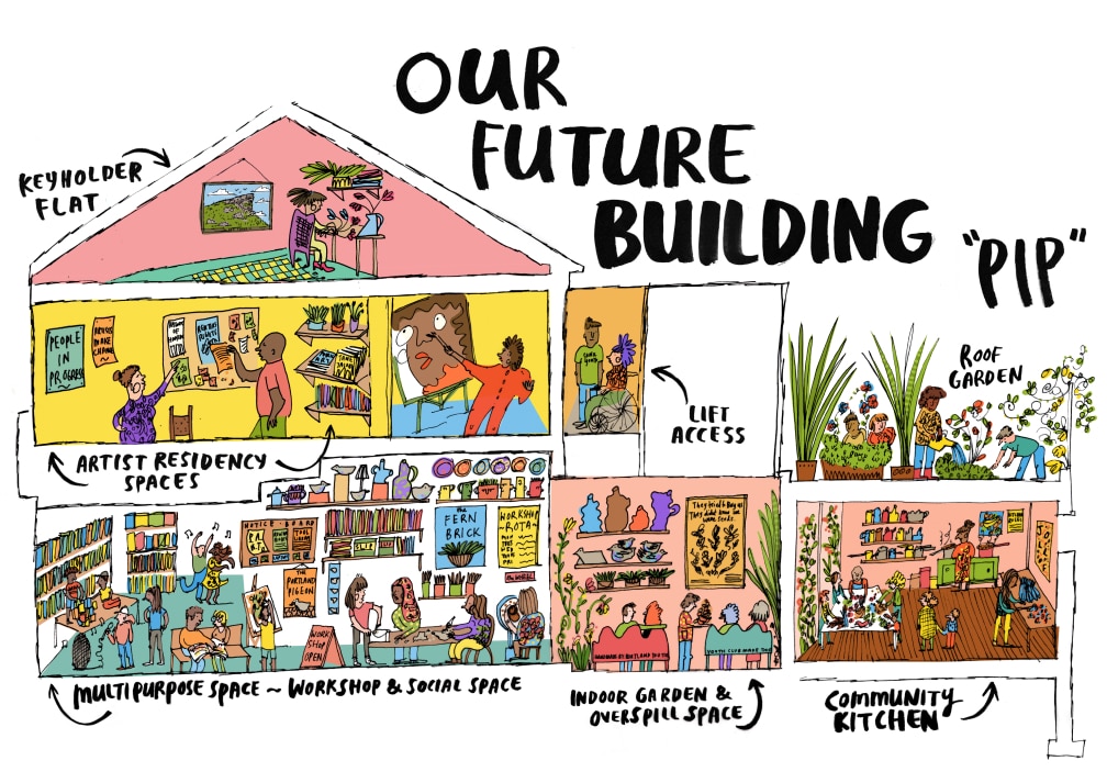 Our Future Building "PIP. An illustration of the new building plans done in a cartoon style showing what each section of the building will hold